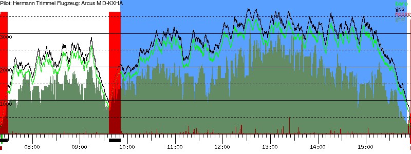 Barometer
